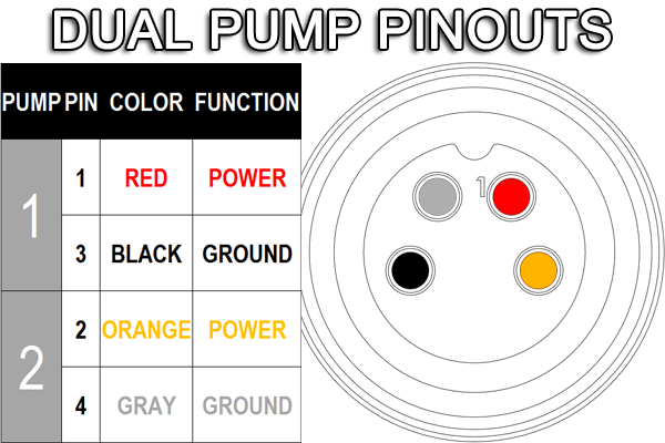 Radium Fuel Surge Tank Wiring Harness - Flying Leads w/Connector (External Dual Pump) - Radium Engineering | Coore Australia