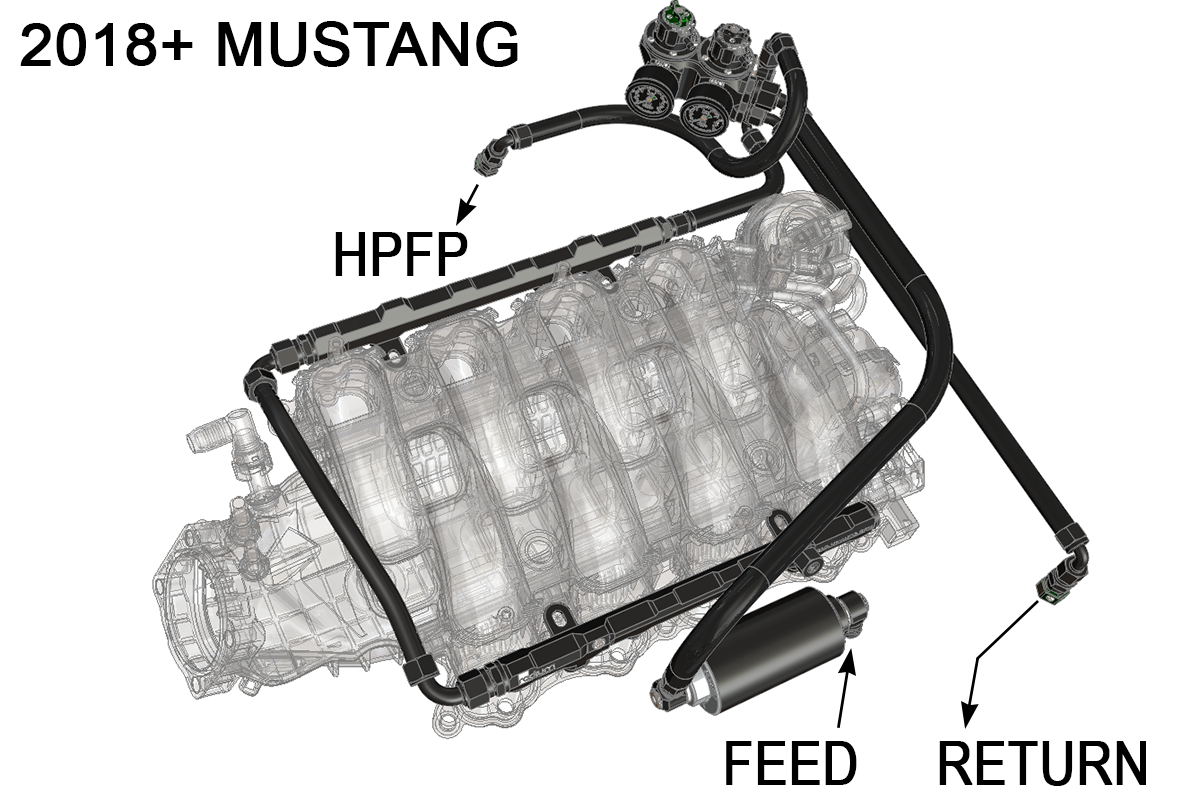 Radium 20-1817-05 2018+ Mustang engine bay plumbing diagram