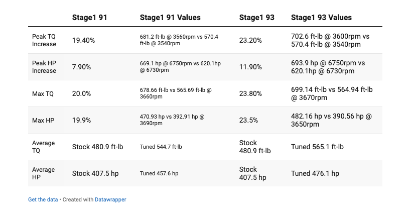 Cobb ACCESSPORT FOR PORSCHE 911 (992) TURBO S