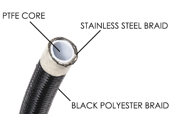 Radium PTFE hose construction cutaway