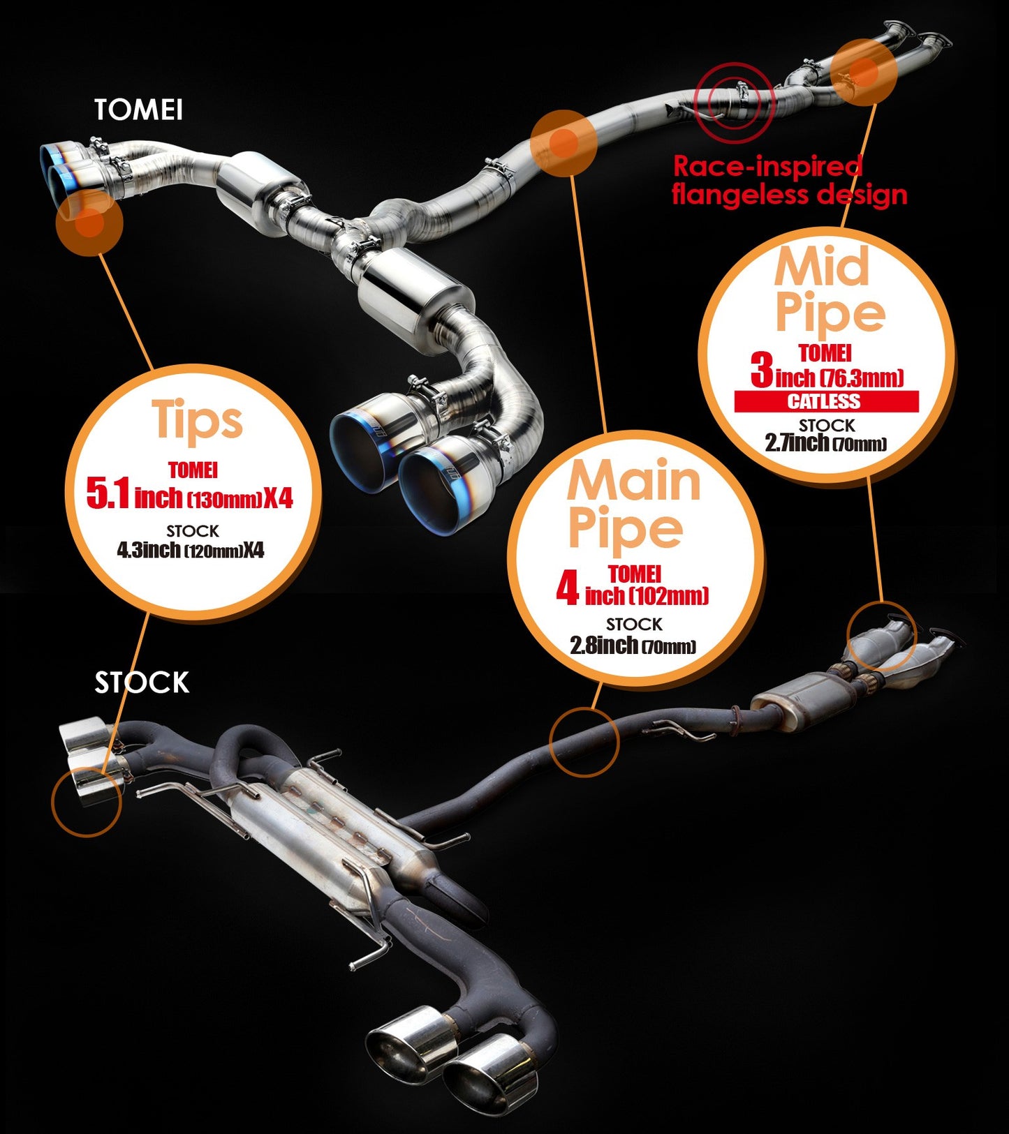Tomei Expreme Titanium Exhaust System - Nissan R35 GT-R