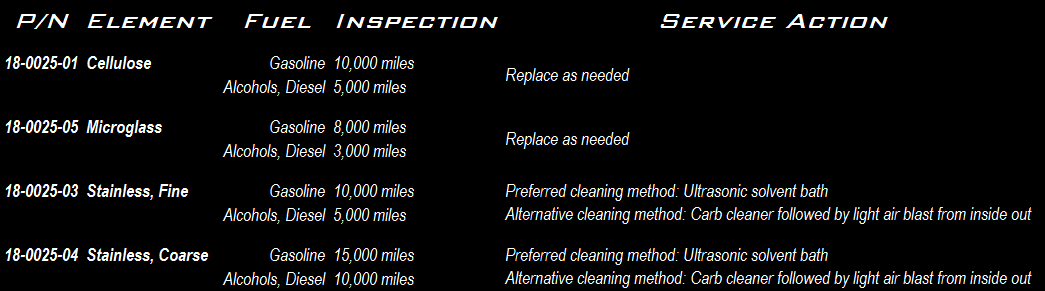 Radium Replacement Fuel Filter Element