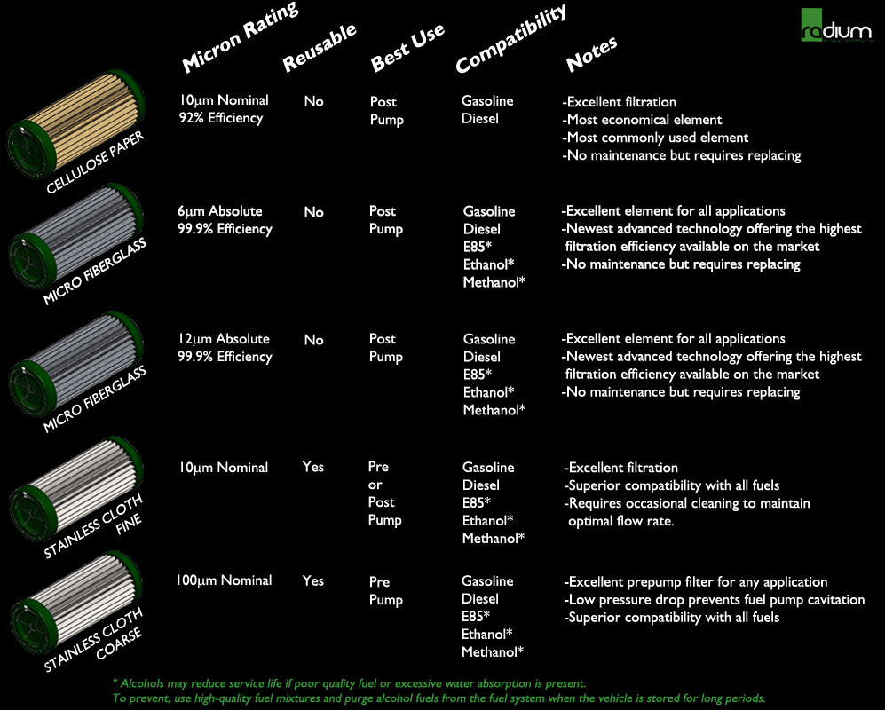 Radium Replacement Fuel Filter Element