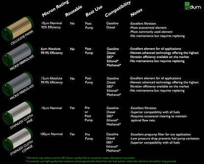 Radium Replacement Fuel Filter Element