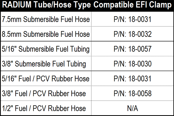 Radium EFI Hose Clamp SINGLE  - Radium Engineering | Coore Australia