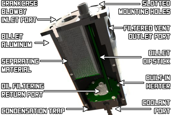 Radium Air Oil Separator - Universal Kit  - Radium Engineering | Coore Australia