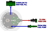 Radium Fuel Surge Tank Install Kit - Ford Focus ST LW/LZ 13-18/Ford Focus RS LZ 16-17  - Radium Engineering | Coore Australia