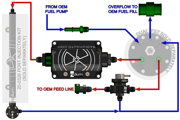 Radium Port Injection FST Install Kit w/Black DMR - Ford Focus EcoBoost LW/LZ 13-18
