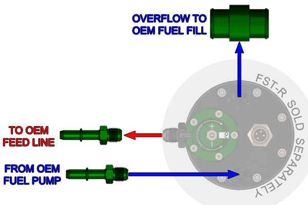 Radium  Fuel Surge Tank Install Kit - Ford F150 Raptor 17-20