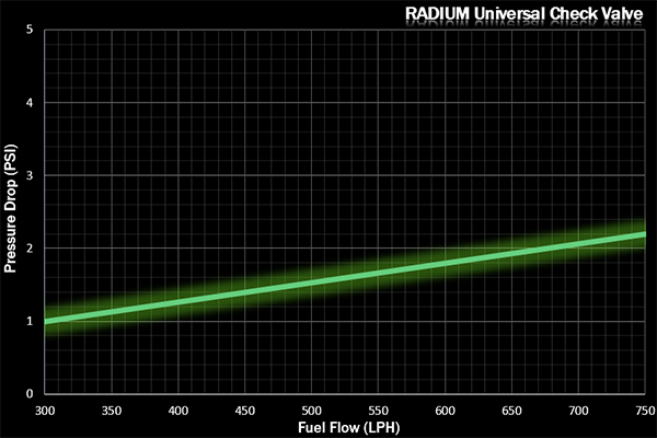 Radium Universal Check Valve
