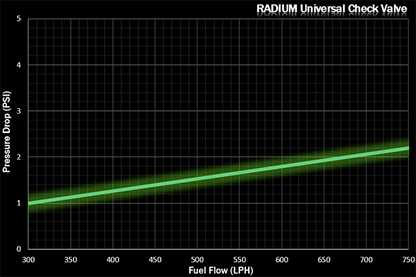 Radium Universal Check Valve