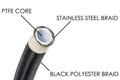 Radium 6AN Universal DIY PTFE Hose Kit Black  - Radium Engineering | Coore Australia