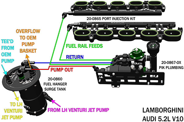 Radium Fuel Hanger Surge Tank - Audi R8 42, 4S/Lamborghini Gallardo/Huracan