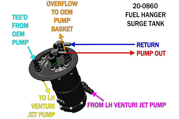 Radium Fuel Hanger Surge Tank - Audi R8 42, 4S/Lamborghini Gallardo/Huracan  - Radium Engineering | Coore Australia