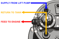 Radium MPFST-R Multi-Pump Fuel Surge Tank (Built-In Regulator)  - Radium Engineering | Coore Australia