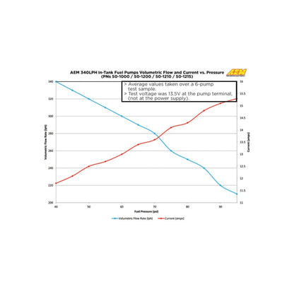 AEM 340LPH E85 High Flow In-Tank Fuel Pump (65mm, No-Hooks, Offset Inlet), WRX/STI/FXT/LGT, R35 GTR