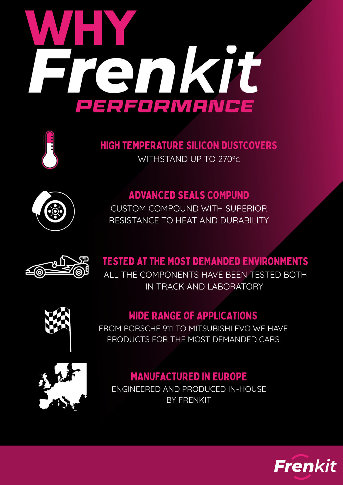 Rear WRX STI Brembo Gold (36mm) Frenkit Caliper Seal Rebuild Kit