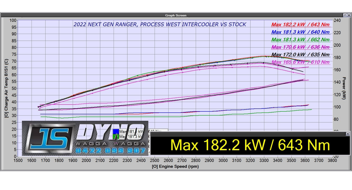 Process West Intercooler Kit - Ford Ranger PY & VW Amarok NF V6 Diesel 2023+