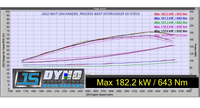 Process West Intercooler Kit - Ford Ranger PY & VW Amarok NF V6 Diesel 2023+