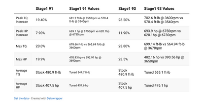Cobb ACCESSPORT FOR PORSCHE 911 (992) TURBO S