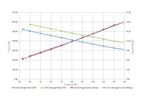 TI Automotive BKS brushless fuel pump flow chart