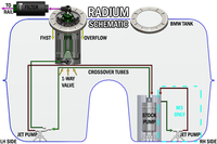 Radium BMW E9x FHST fuel hanger surge tank plumbing schematic