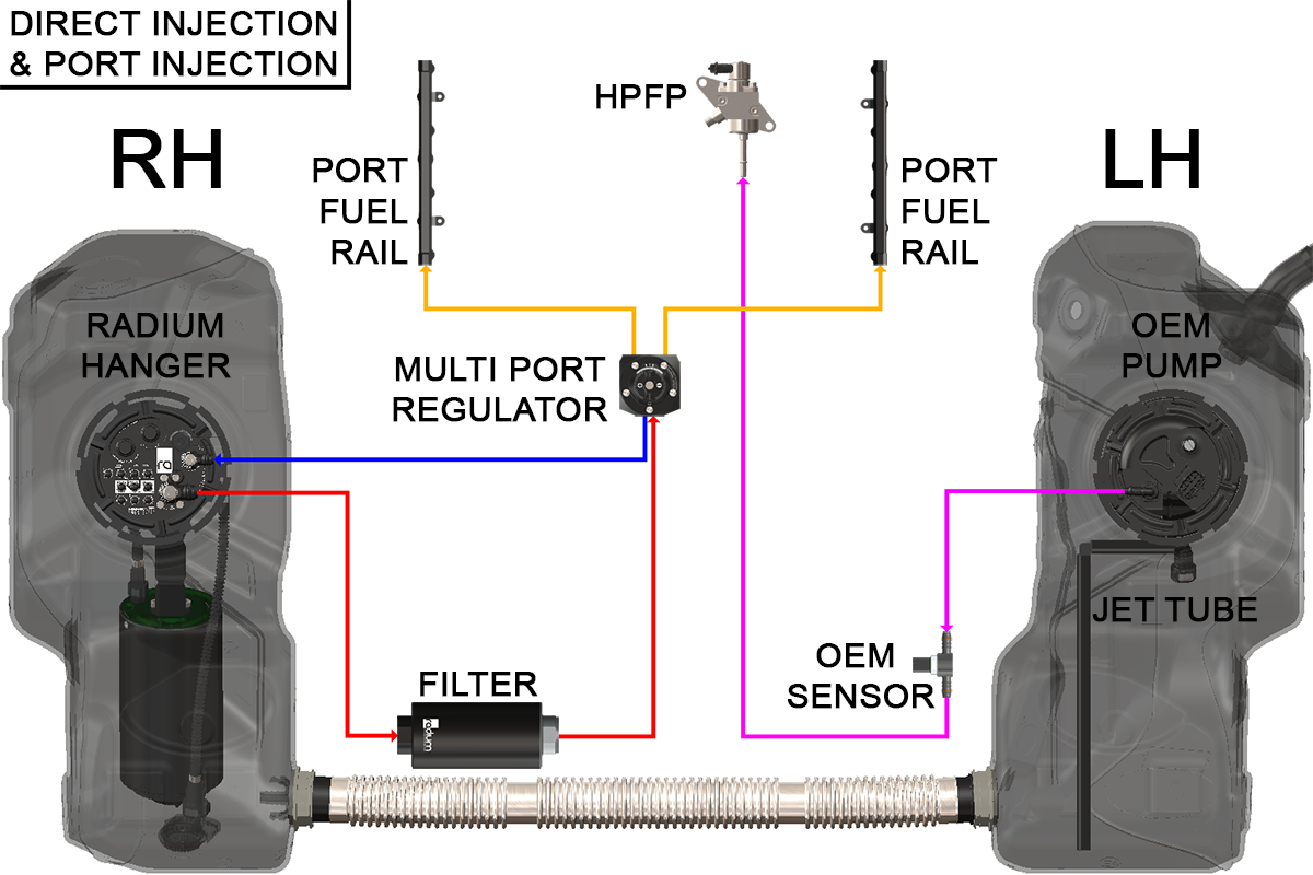 Radium 20-1110 C8 isolated DI and PI configuration diagram