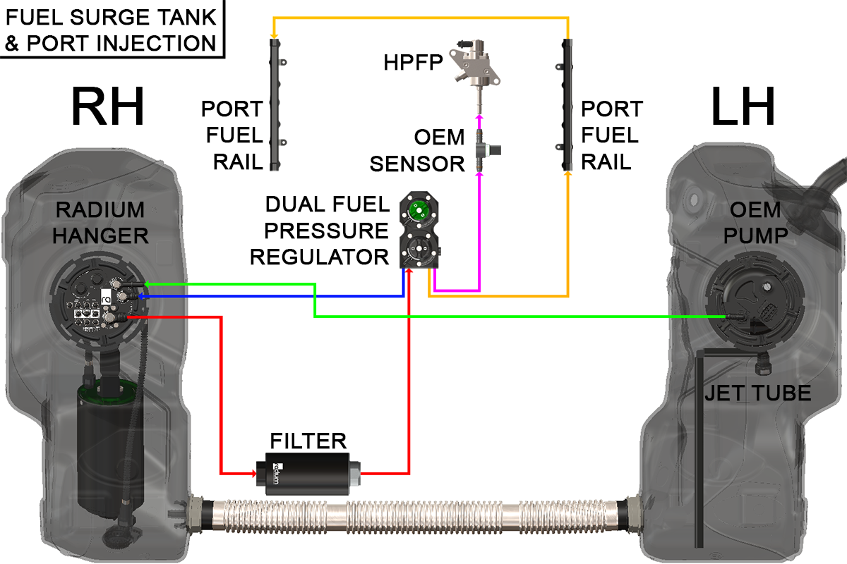 Radium 20-1110 C8 surge tank configuration diagram