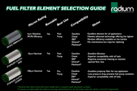 Radium Fuel Filter Body O-Ring (Pair) - Selection guide - Radium Engineering | Coore Australia