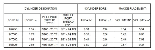 Genuine Girling Master Cylinder PE-001-30 range