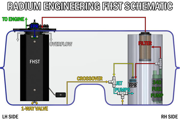 Radium 20-1830 / 20-1832 fuel hanger surge tank schematic
