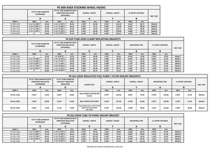 Tube to Panel Mounting Bracket Clamp PE-012 range
