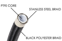 Radium PTFE hose construction cutaway