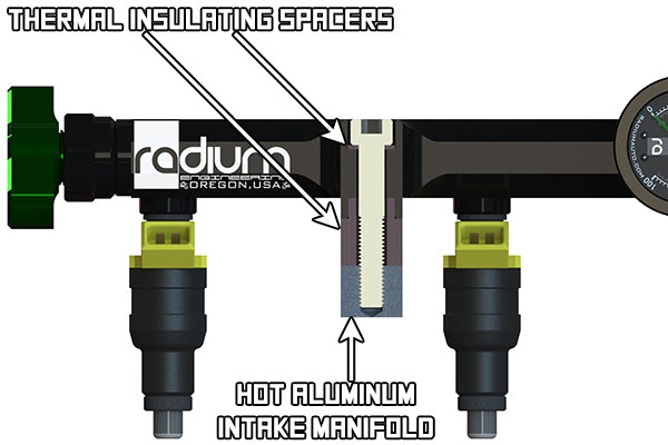 Radium 20-0957 KA24DE fuel rail thermal spacers