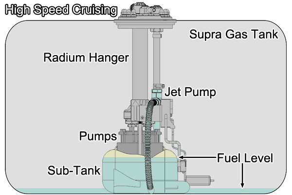 Radium MK4 Supra fuel starvation diagram cruising