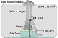 Radium MK4 Supra fuel starvation diagram cruising