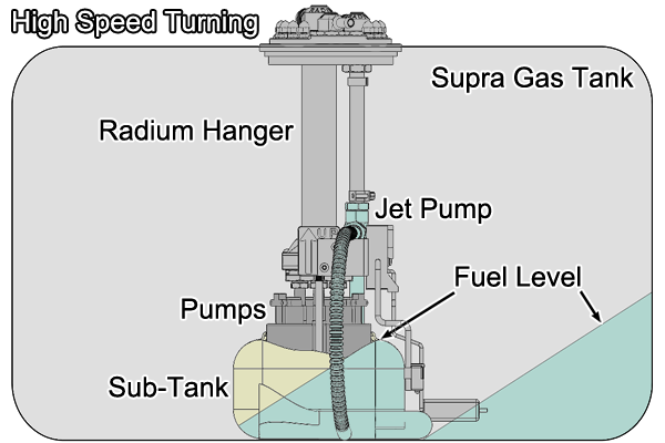 Radium MK4 Supra fuel starvation diagram turning