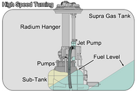 Radium MK4 Supra fuel starvation diagram turning