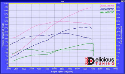 Delicious Tuning Flex Fuel Bluetooth V3: Subaru BRZ/Toyota 86 2012-21