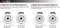 DIXCEL 2-Piece Front Brake Discs – Subaru WRX STI (GDB/GR/GV/VAB) / BRZ / Toyota GR86 (4-Pot Brembo) – 326x30mm